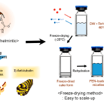 Can Fenbendazole Be Used As a Cancer Treatment Drug?