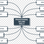 5 Selling Skills You Need to Be a Top Salesperson