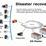 Managed Cybersecurity Services