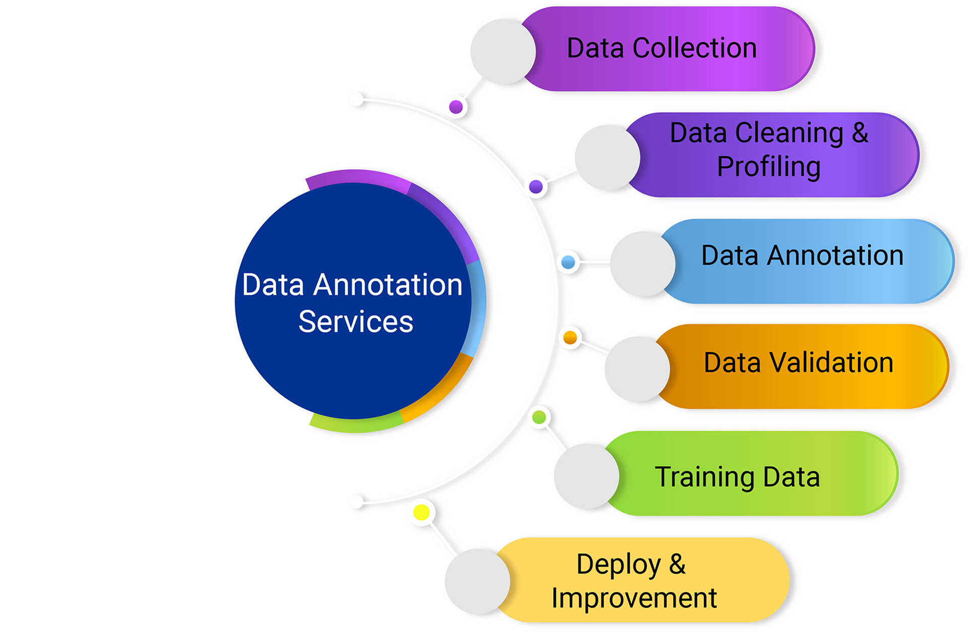 The Significance of Medical Data in Healthcare Advancement